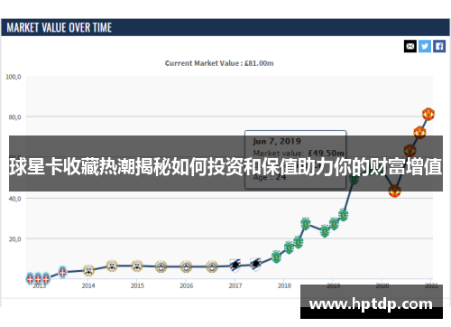 球星卡收藏热潮揭秘如何投资和保值助力你的财富增值